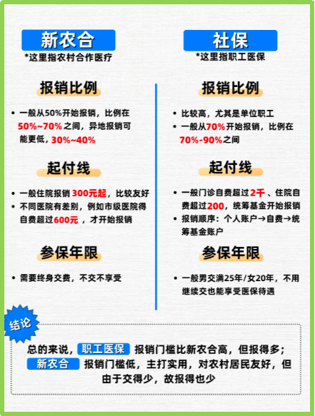 哈密最新医保5%与9%的区别方法分析(最方便真实的哈密医保10%和55%的区别方法)