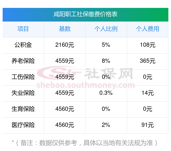 哈密最新社保卡有8000可以取现多少方法分析(最方便真实的哈密社保能不能取出来方法)