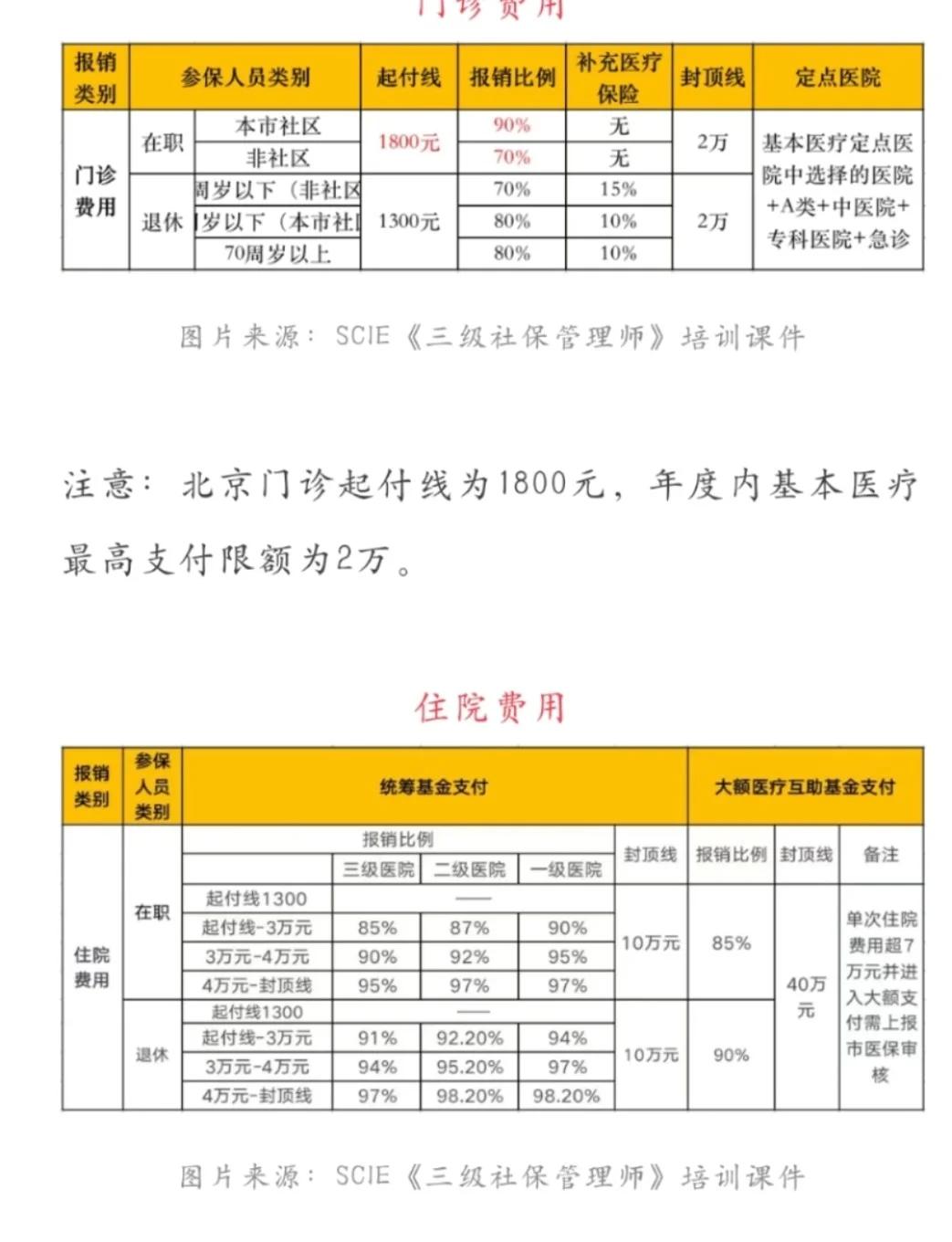 哈密最新医保现金报销多久到账方法分析(最方便真实的哈密医保报销是现金结算吗方法)