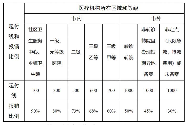 哈密最新医院报销80%计算公式方法分析(最方便真实的哈密医院报销百分比最简单的算法方法)