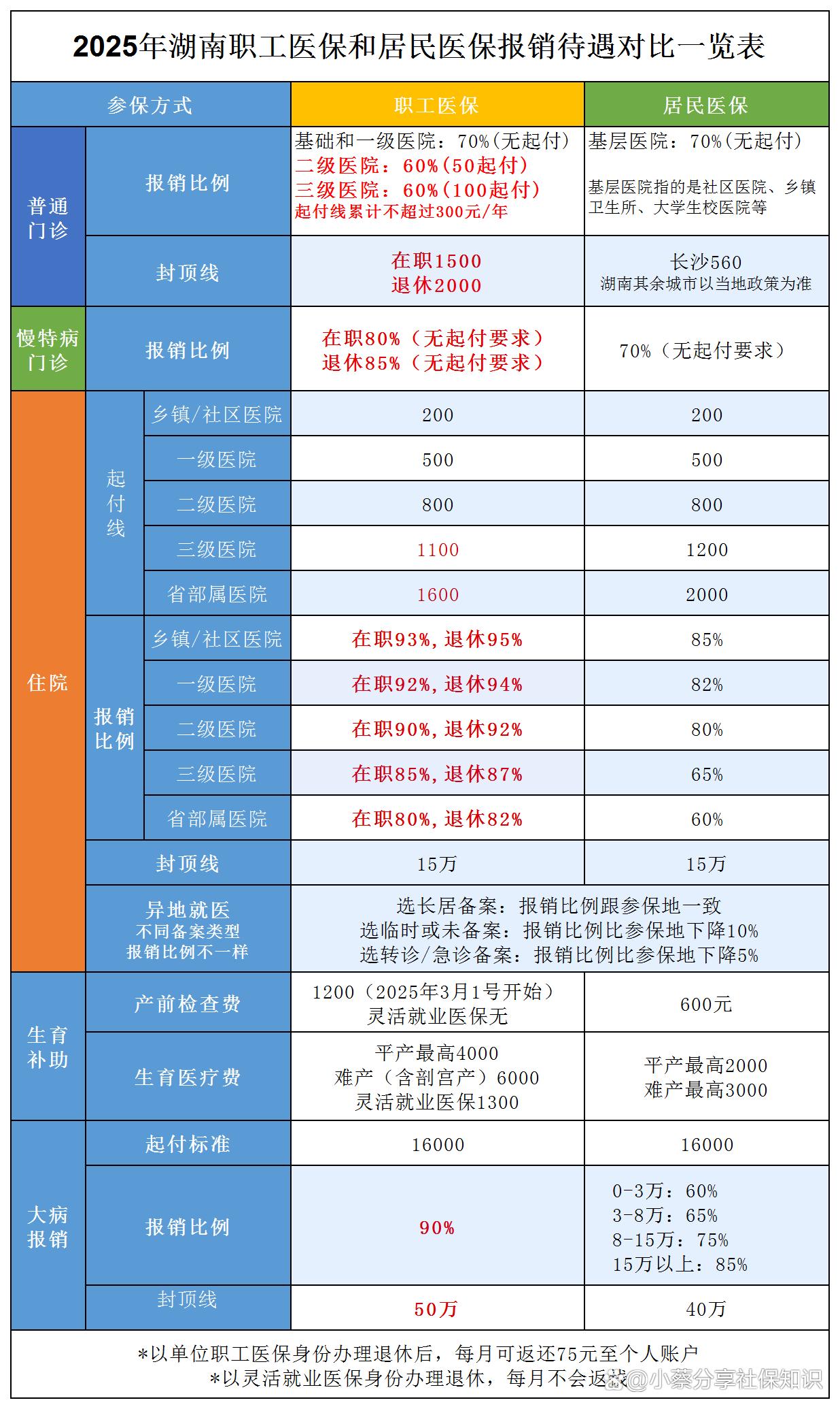 哈密最新医保卡套取现金比例方法分析(最方便真实的哈密医保卡套取现金手续费方法)