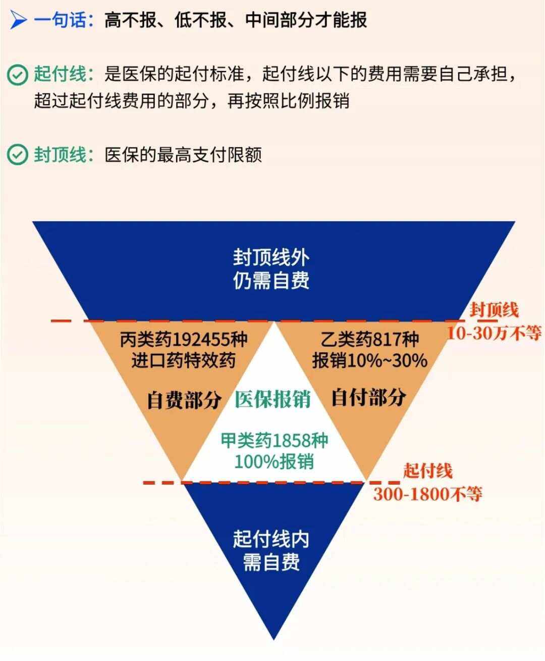 哈密最新医疗报销90%怎么计算方法分析(最方便真实的哈密医保报销90%需要什么条件方法)