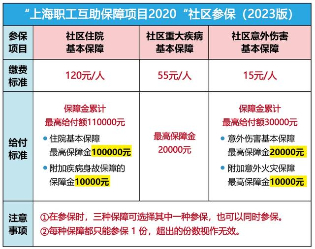 哈密最新上海套医保卡联系方式方法分析(最方便真实的哈密上海医保套现电话方法)