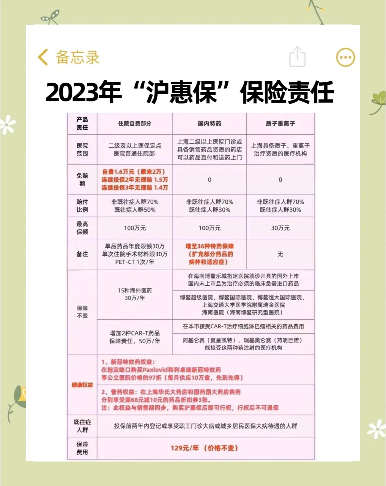 哈密最新2024上海医保卡打钱了吗方法分析(最方便真实的哈密2021年上海医保卡还打钱吗方法)
