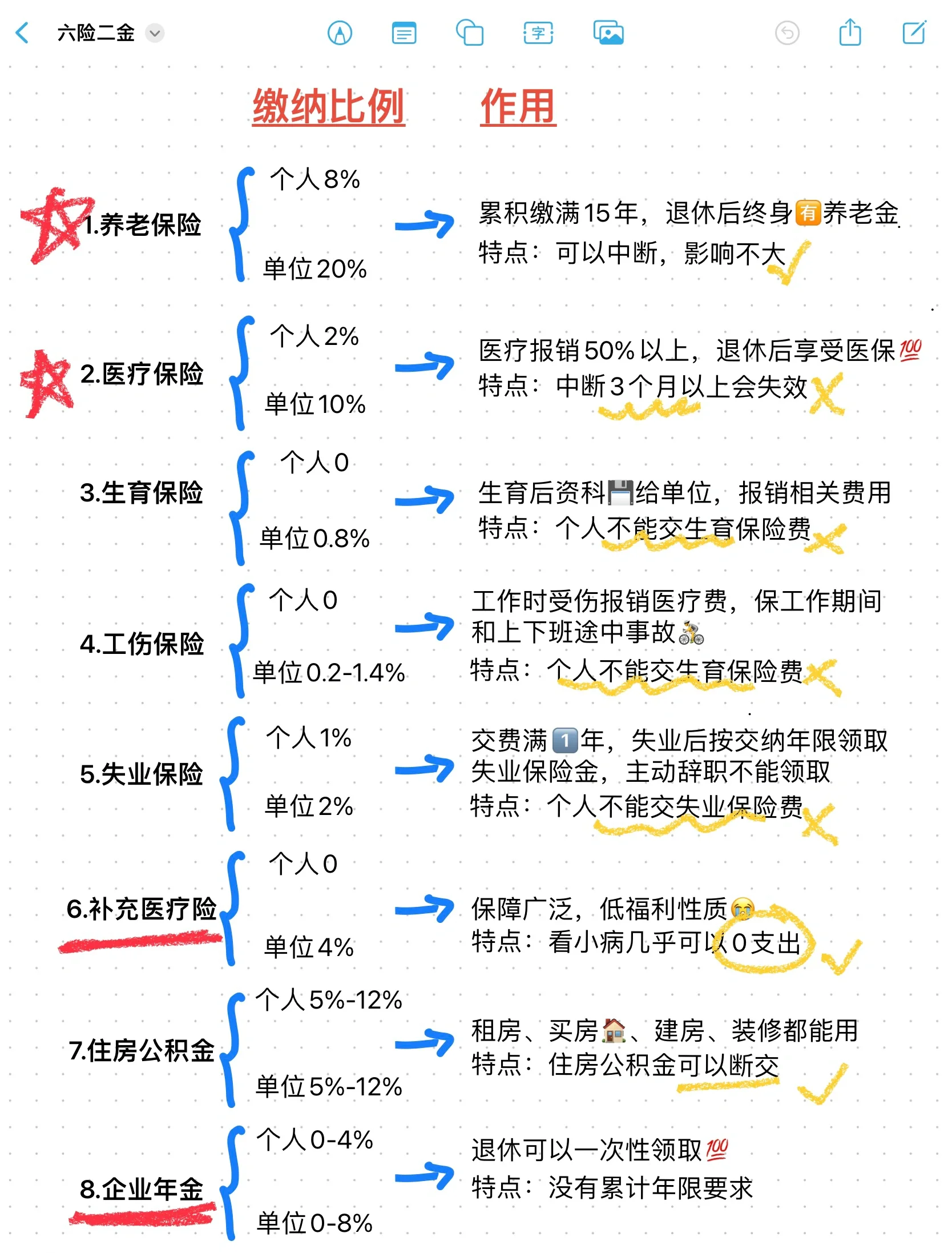 哈密最新医疗保险60%和100%区别方法分析(最方便真实的哈密医保缴费比例60%和100%的区别方法)