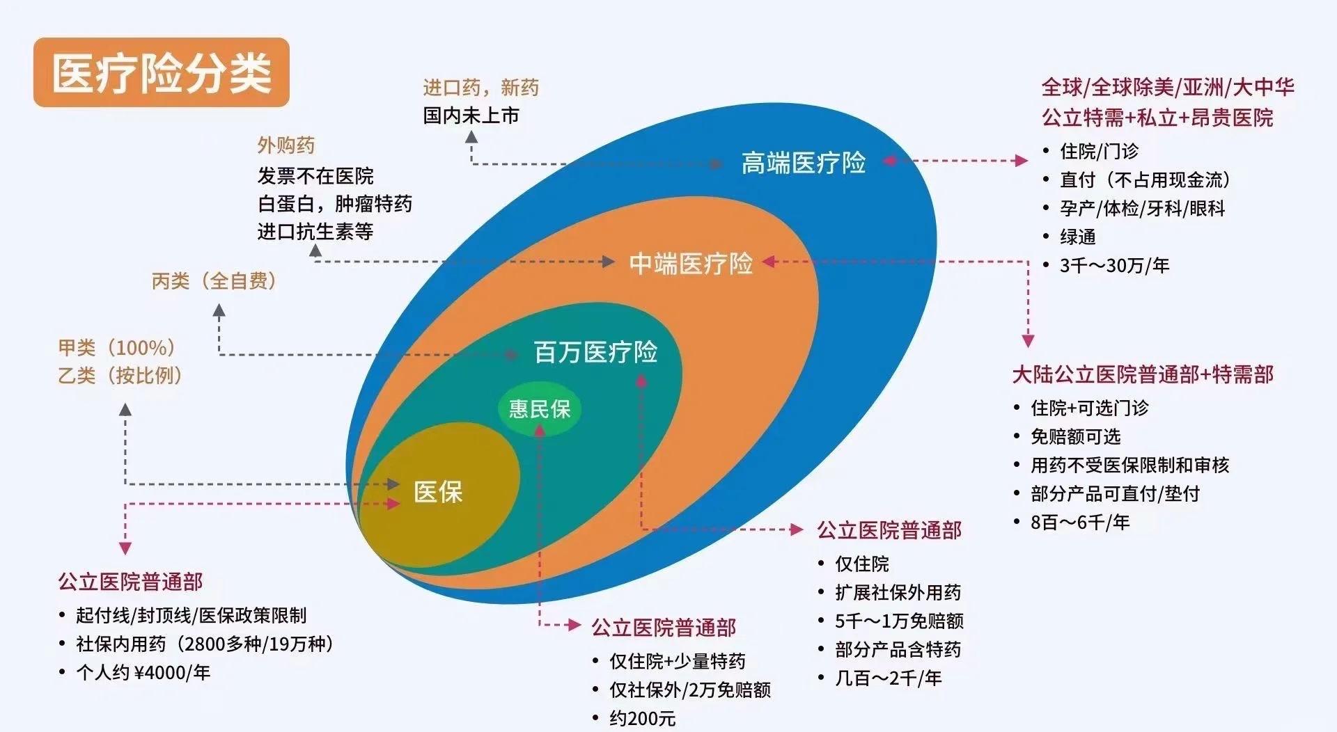 哈密最新医保5%与9%的区别方法分析(最方便真实的哈密医保95%和5%有什么区别方法)