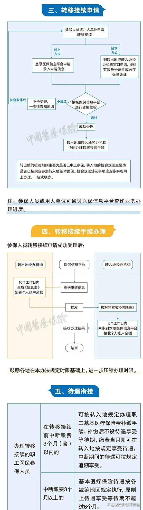 详细阅读:哈密最新医保卡取钱最简单方法方法分析(最方便真实的哈密医保卡取钱最简单方法
方法) 哈密最新医保卡取钱最简单方法方法分析(最方便真实的哈密医保卡取钱最简单方法
方法)