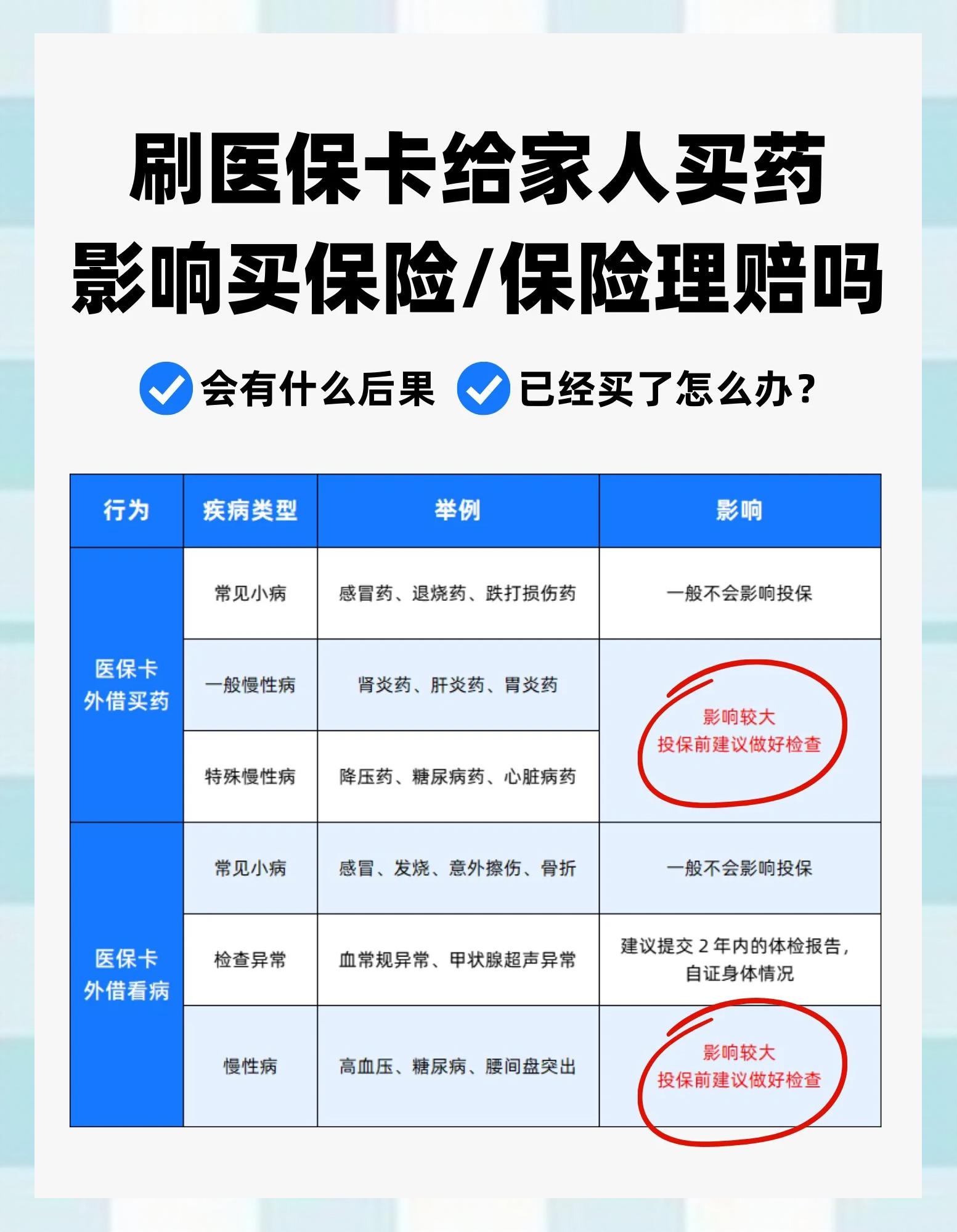 哈密最新为什么尽量别用医保卡里的钱方法分析(最方便真实的哈密为什么尽量别用医保卡里的钱,评论方法)