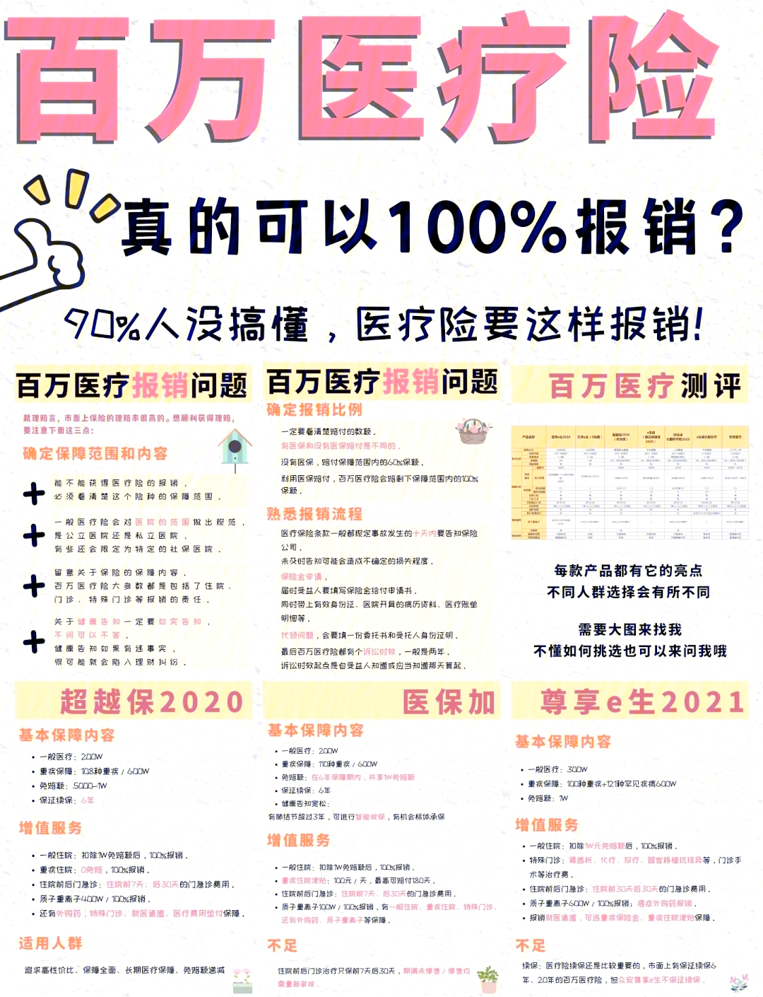 哈密最新医疗报销90%怎么计算方法分析(最方便真实的哈密医保报销比例90%怎么算方法)